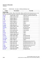 Preview for 106 page of Siemens HiPath 3000 V3.0 or later Gigaset M1 Professional Service Manual