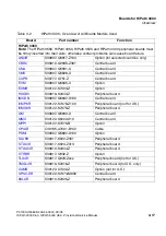 Preview for 107 page of Siemens HiPath 3000 V3.0 or later Gigaset M1 Professional Service Manual