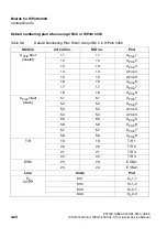 Preview for 114 page of Siemens HiPath 3000 V3.0 or later Gigaset M1 Professional Service Manual