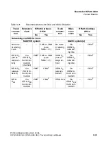 Preview for 131 page of Siemens HiPath 3000 V3.0 or later Gigaset M1 Professional Service Manual