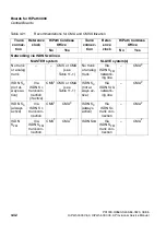 Preview for 132 page of Siemens HiPath 3000 V3.0 or later Gigaset M1 Professional Service Manual