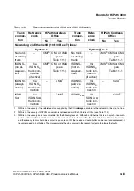 Preview for 133 page of Siemens HiPath 3000 V3.0 or later Gigaset M1 Professional Service Manual