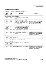 Preview for 225 page of Siemens HiPath 3000 V3.0 or later Gigaset M1 Professional Service Manual