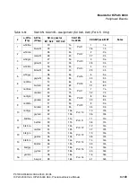 Preview for 239 page of Siemens HiPath 3000 V3.0 or later Gigaset M1 Professional Service Manual