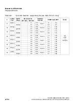 Preview for 240 page of Siemens HiPath 3000 V3.0 or later Gigaset M1 Professional Service Manual