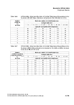 Preview for 249 page of Siemens HiPath 3000 V3.0 or later Gigaset M1 Professional Service Manual