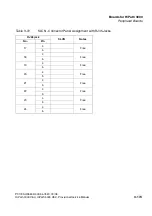 Preview for 263 page of Siemens HiPath 3000 V3.0 or later Gigaset M1 Professional Service Manual