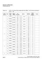 Предварительный просмотр 264 страницы Siemens HiPath 3000 V3.0 or later Gigaset M1 Professional Service Manual