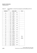 Preview for 272 page of Siemens HiPath 3000 V3.0 or later Gigaset M1 Professional Service Manual