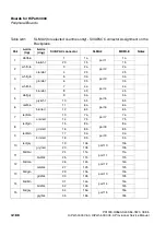 Preview for 278 page of Siemens HiPath 3000 V3.0 or later Gigaset M1 Professional Service Manual