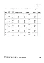 Preview for 279 page of Siemens HiPath 3000 V3.0 or later Gigaset M1 Professional Service Manual