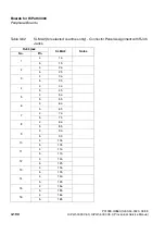 Preview for 280 page of Siemens HiPath 3000 V3.0 or later Gigaset M1 Professional Service Manual