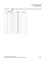 Preview for 281 page of Siemens HiPath 3000 V3.0 or later Gigaset M1 Professional Service Manual