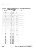 Preview for 282 page of Siemens HiPath 3000 V3.0 or later Gigaset M1 Professional Service Manual