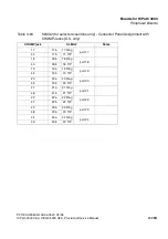 Preview for 283 page of Siemens HiPath 3000 V3.0 or later Gigaset M1 Professional Service Manual