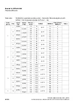 Предварительный просмотр 284 страницы Siemens HiPath 3000 V3.0 or later Gigaset M1 Professional Service Manual