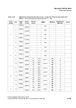 Предварительный просмотр 285 страницы Siemens HiPath 3000 V3.0 or later Gigaset M1 Professional Service Manual