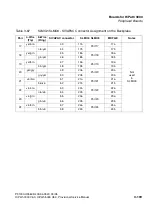 Preview for 289 page of Siemens HiPath 3000 V3.0 or later Gigaset M1 Professional Service Manual