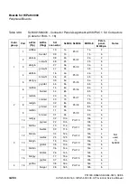 Preview for 294 page of Siemens HiPath 3000 V3.0 or later Gigaset M1 Professional Service Manual