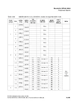 Preview for 299 page of Siemens HiPath 3000 V3.0 or later Gigaset M1 Professional Service Manual