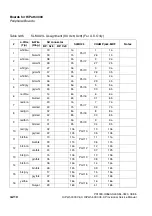 Preview for 300 page of Siemens HiPath 3000 V3.0 or later Gigaset M1 Professional Service Manual