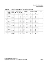 Preview for 301 page of Siemens HiPath 3000 V3.0 or later Gigaset M1 Professional Service Manual