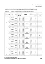 Preview for 331 page of Siemens HiPath 3000 V3.0 or later Gigaset M1 Professional Service Manual