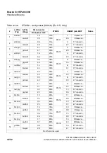 Предварительный просмотр 332 страницы Siemens HiPath 3000 V3.0 or later Gigaset M1 Professional Service Manual