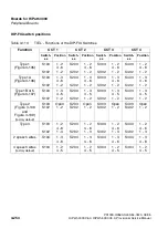 Preview for 344 page of Siemens HiPath 3000 V3.0 or later Gigaset M1 Professional Service Manual