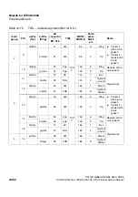 Preview for 352 page of Siemens HiPath 3000 V3.0 or later Gigaset M1 Professional Service Manual