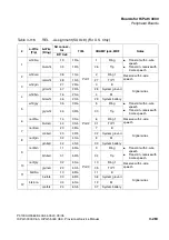 Preview for 353 page of Siemens HiPath 3000 V3.0 or later Gigaset M1 Professional Service Manual