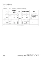 Preview for 354 page of Siemens HiPath 3000 V3.0 or later Gigaset M1 Professional Service Manual