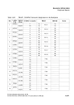 Preview for 361 page of Siemens HiPath 3000 V3.0 or later Gigaset M1 Professional Service Manual