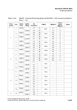 Preview for 365 page of Siemens HiPath 3000 V3.0 or later Gigaset M1 Professional Service Manual