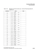 Preview for 373 page of Siemens HiPath 3000 V3.0 or later Gigaset M1 Professional Service Manual