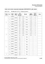 Preview for 405 page of Siemens HiPath 3000 V3.0 or later Gigaset M1 Professional Service Manual