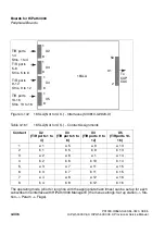 Preview for 426 page of Siemens HiPath 3000 V3.0 or later Gigaset M1 Professional Service Manual