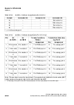 Preview for 432 page of Siemens HiPath 3000 V3.0 or later Gigaset M1 Professional Service Manual