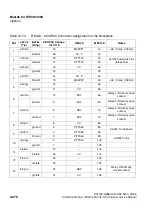 Preview for 466 page of Siemens HiPath 3000 V3.0 or later Gigaset M1 Professional Service Manual