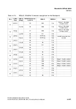 Preview for 467 page of Siemens HiPath 3000 V3.0 or later Gigaset M1 Professional Service Manual