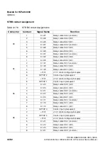 Preview for 472 page of Siemens HiPath 3000 V3.0 or later Gigaset M1 Professional Service Manual