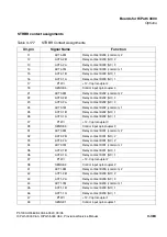 Preview for 473 page of Siemens HiPath 3000 V3.0 or later Gigaset M1 Professional Service Manual