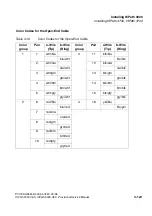 Preview for 601 page of Siemens HiPath 3000 V3.0 or later Gigaset M1 Professional Service Manual