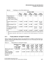 Предварительный просмотр 715 страницы Siemens HiPath 3000 V3.0 or later Gigaset M1 Professional Service Manual