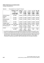 Preview for 716 page of Siemens HiPath 3000 V3.0 or later Gigaset M1 Professional Service Manual