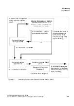 Preview for 781 page of Siemens HiPath 3000 V3.0 or later Gigaset M1 Professional Service Manual