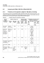 Preview for 782 page of Siemens HiPath 3000 V3.0 or later Gigaset M1 Professional Service Manual