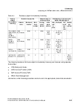 Preview for 783 page of Siemens HiPath 3000 V3.0 or later Gigaset M1 Professional Service Manual