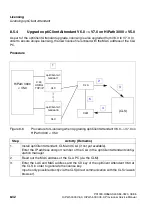 Preview for 810 page of Siemens HiPath 3000 V3.0 or later Gigaset M1 Professional Service Manual