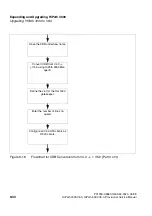 Preview for 848 page of Siemens HiPath 3000 V3.0 or later Gigaset M1 Professional Service Manual